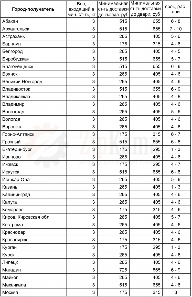 Доставка до калининграда из москвы