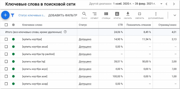 Элжур 47 калининград