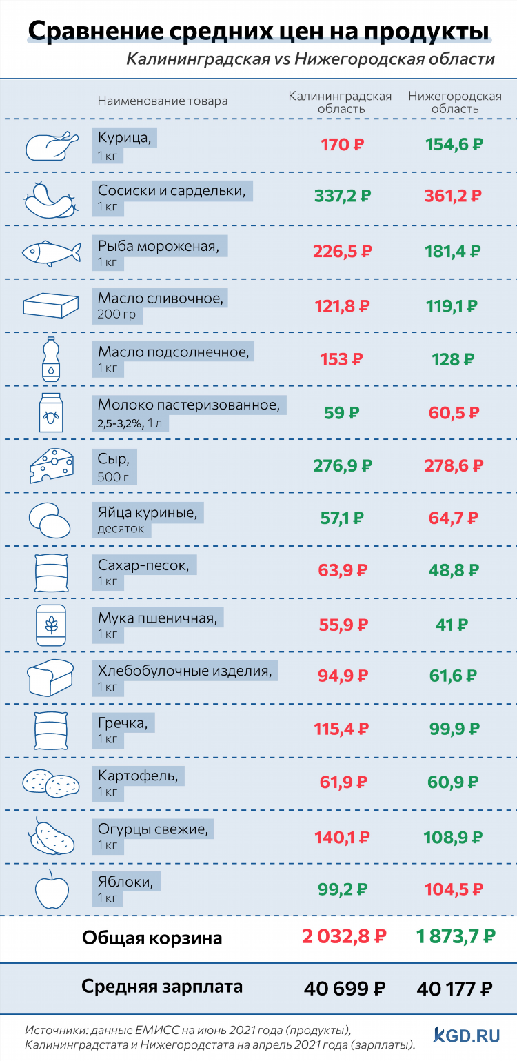 Город калининград какая область