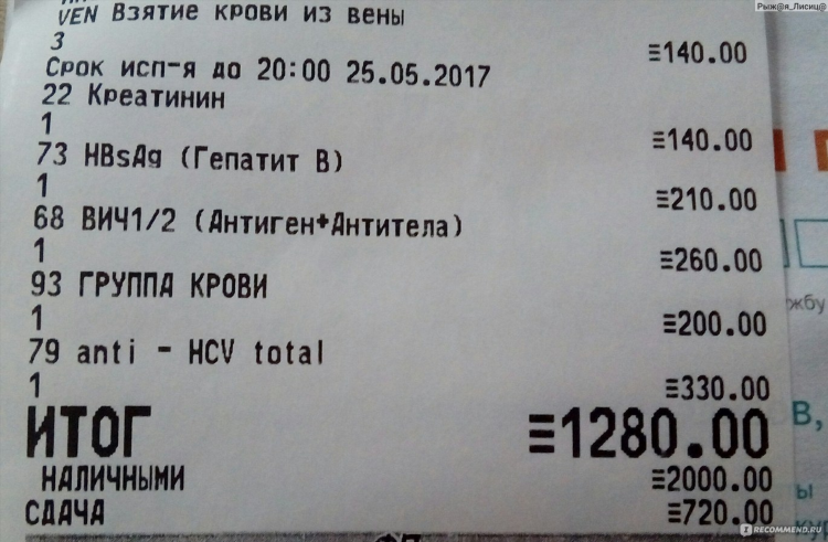 Инвитро калининград анализы