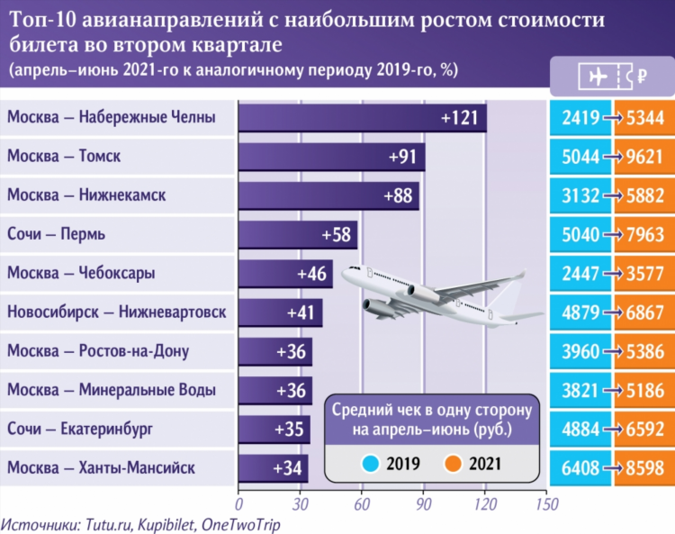 Калининград билеты на самолет из новосибирска