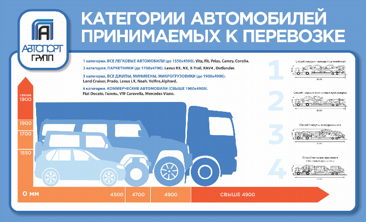 Кемерово калининград расстояние на машине