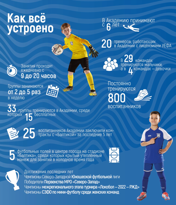 Магазин фк балтика калининград