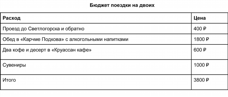 Маршрут 141 автобуса зеленоградск калининград остановки