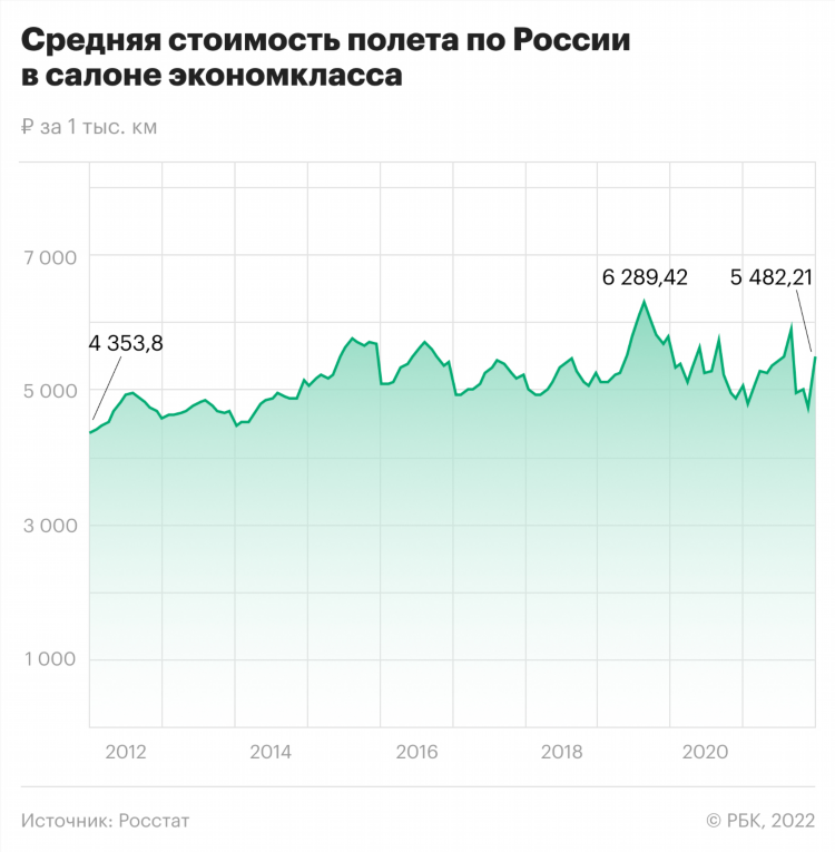 Омск калининград авиабилеты прямой рейс
