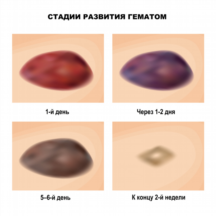 Омск калининград разница во времени