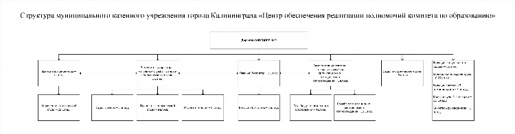 Пфдо калининград