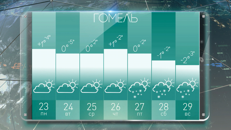 Погода в калининграде гисметео на неделю