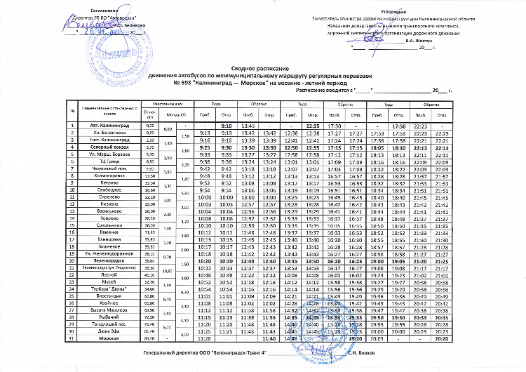 Расписание электричек колосовка калининград