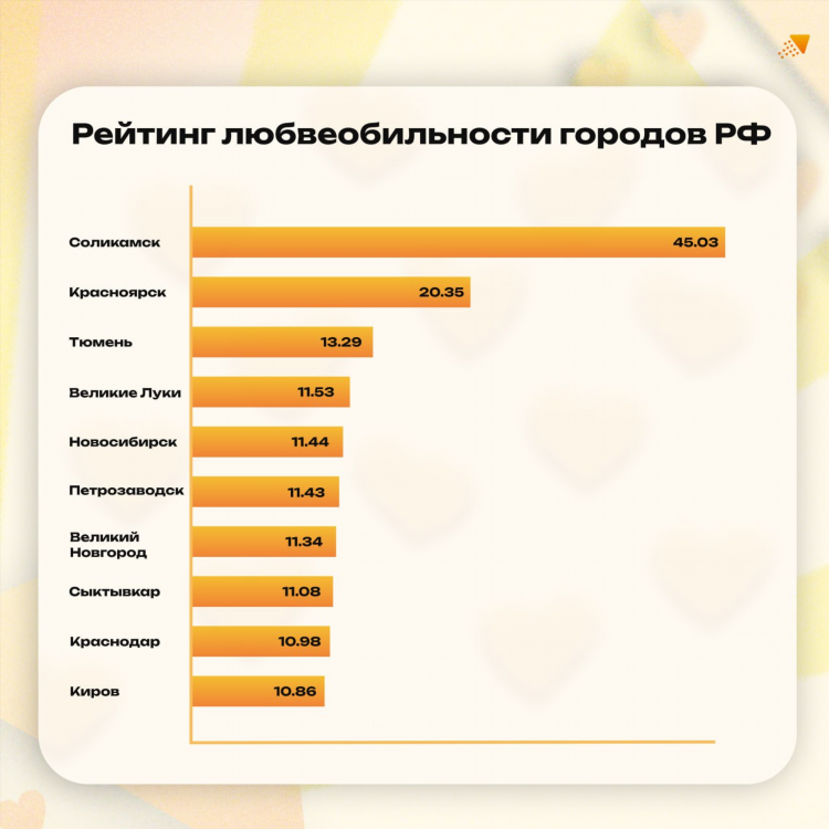 Расстояние от калининграда до петрозаводска