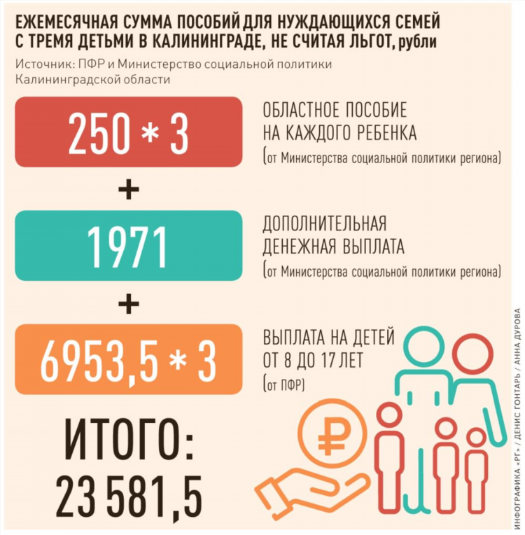 Расстояние от калининграда до сахалина