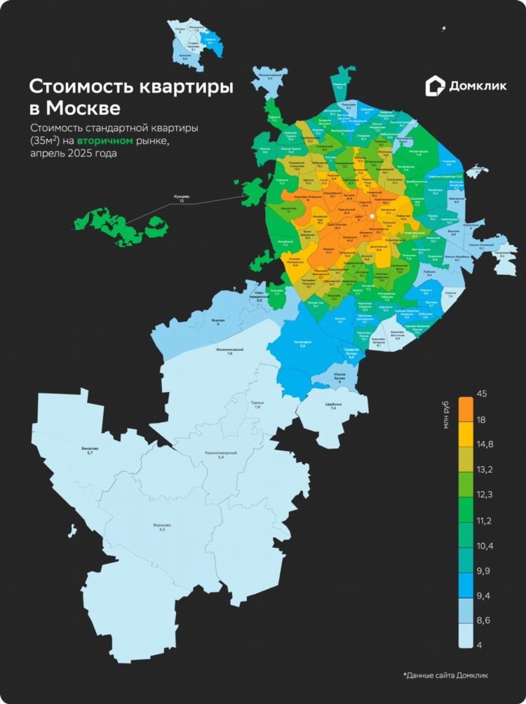 Разница во времени анадырь калининград