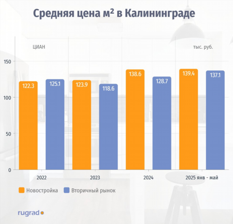 Руград калининград новости калининграда